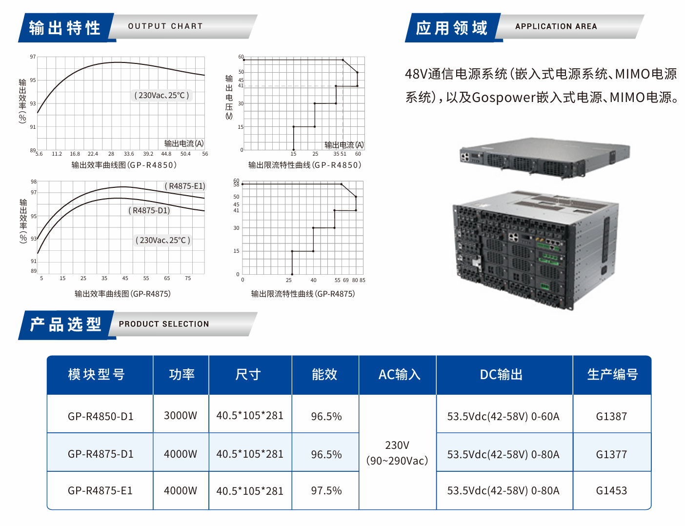 GP-R48系列通信电源整流模块.png