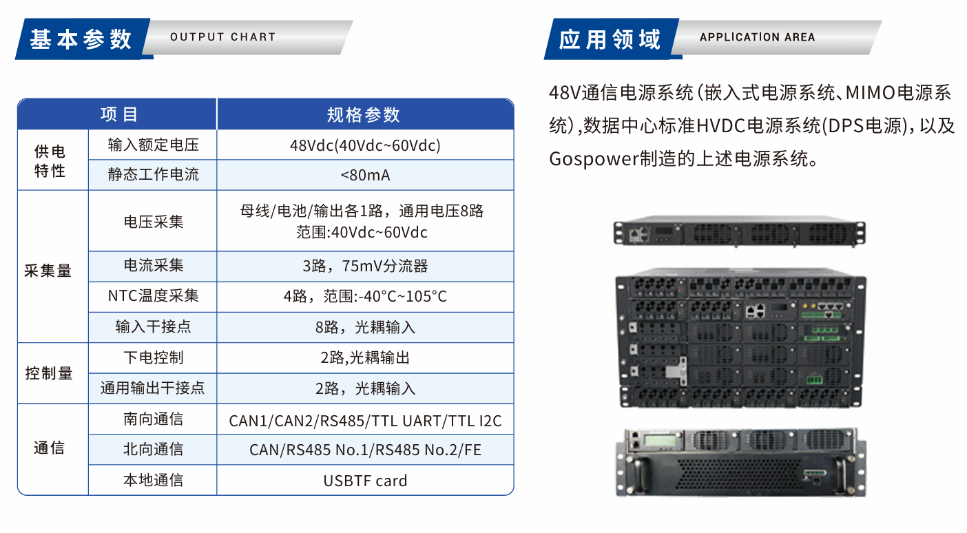 GETM02A通信电源监控模块.png