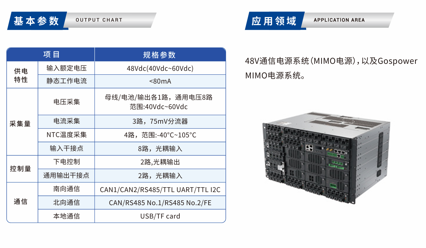 GP-PV4850-D1通信电源光伏模块.png