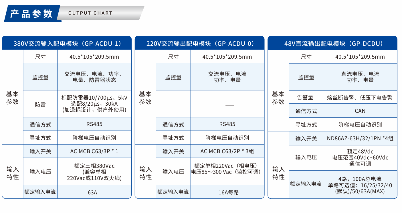 GP-ACDU系列通信电源配电模块.png