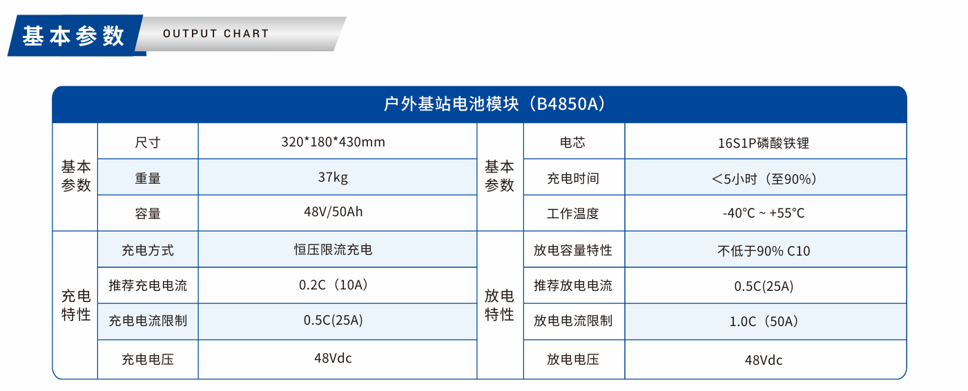 GP-B4850A户外基站电池模块.png